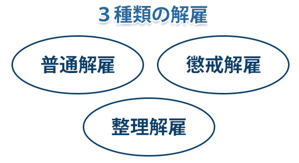 3種類の解雇 3種類の解雇